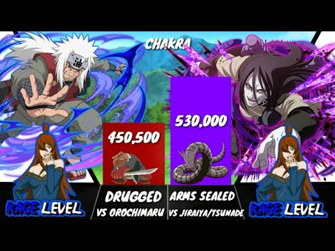 Jiraiya vs Orochimaru - Power Levels (Naruto/Shippuden/Boruto)