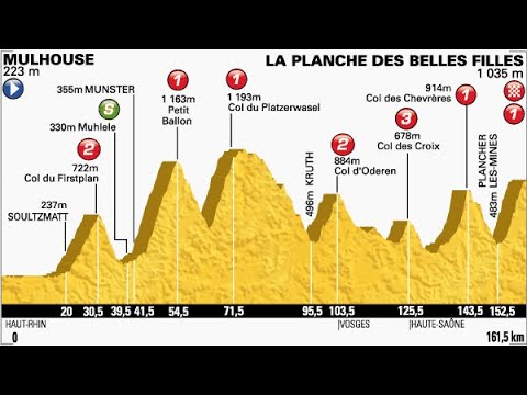 Tour de France 2014 10a tappa Mulhouse-La Planche des Belles Filles (161 km)