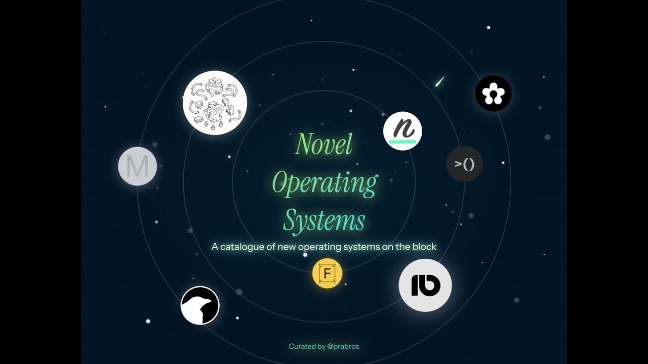 GitHub - prathyvsh/os-catalog: Catalogue of novel operating systems