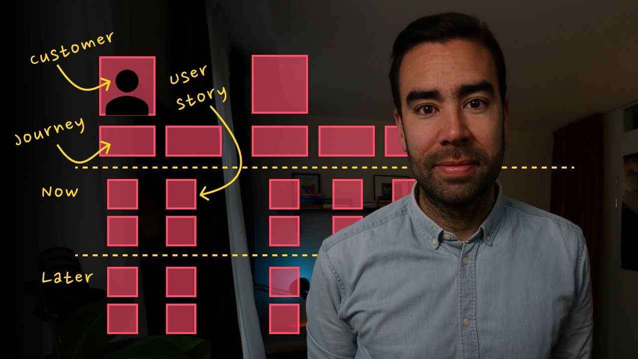 How to Create a USER STORY MAP To Make Customer Focused Roadmaps