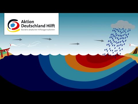 El Niño - explained in 3 minutes