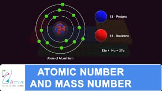 Atomic number & mass number