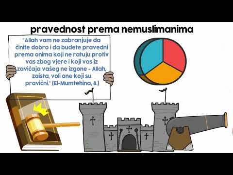 Islamski vjeronauk 4.r. SŠ - Allah zahtijeva da se svačije pravo poštuje