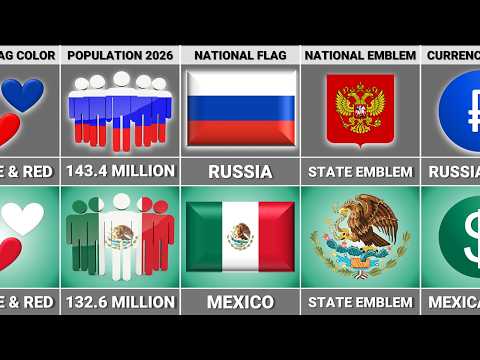Mexico vs Russia - Country Comparison
