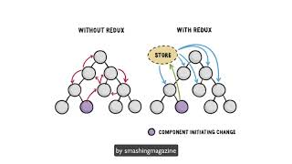 React - 22. 수업을 마치며