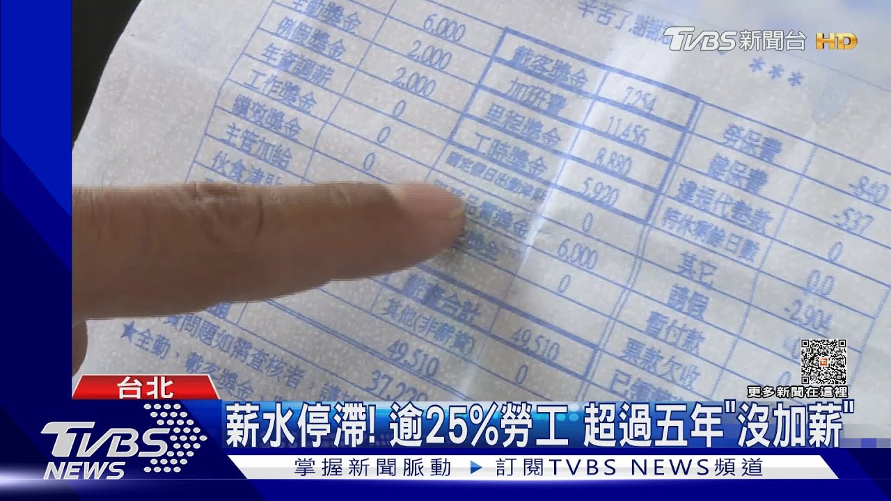 好久沒加薪! 9成上班族「不滿薪資」創5年新高
