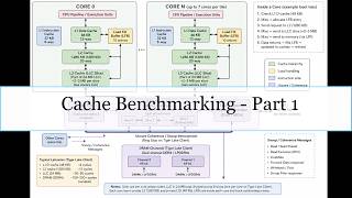 Cache Performance - Benchamarking Your Cache