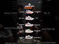 Adidas Running Shoes Rotation For Runners Adidas