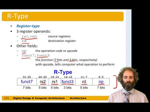 DDCA Ch6 - Part 15: RISC-V Machine Instructions: R-Type