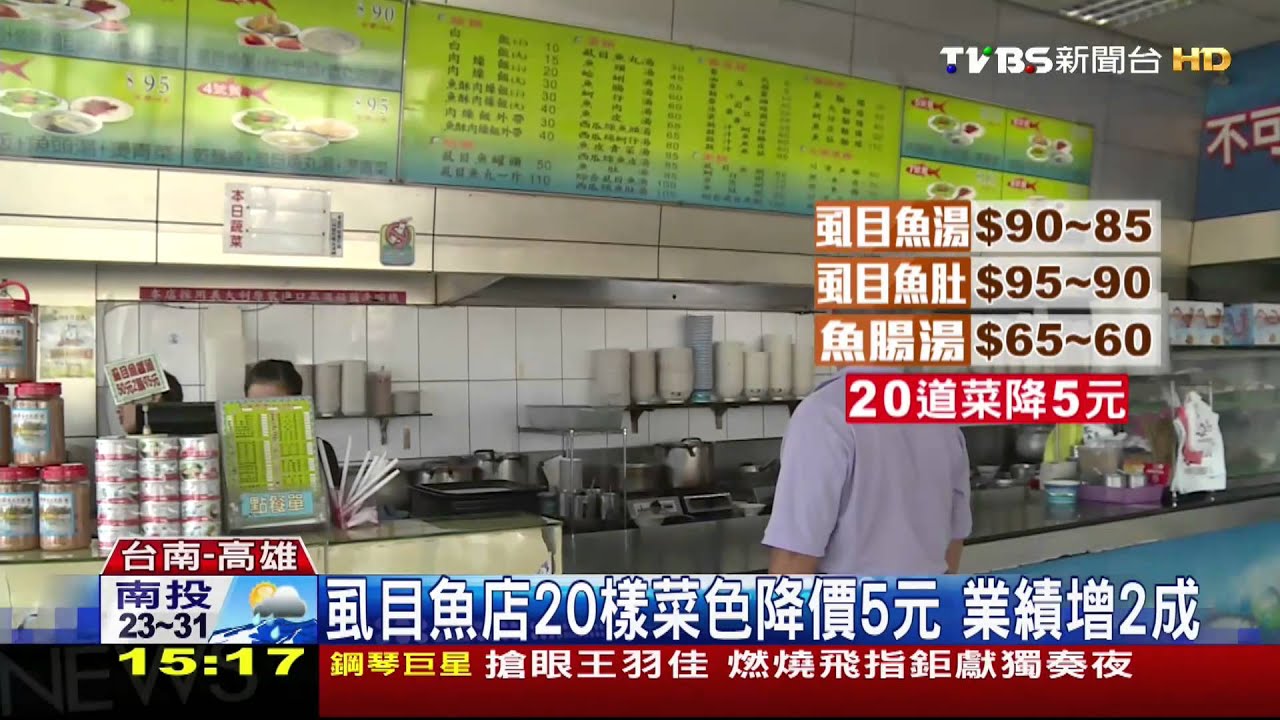 有感！虱目魚店、麵食館全面降價　業績增2成
