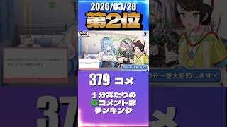 3/28 草コメント数ランキング第2位 #白銀ノエル 0時間23分ごろ
