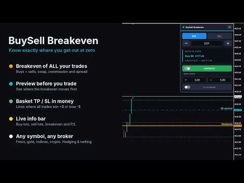 Video BuySell Breakeven