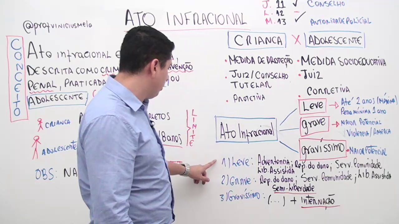 AO VIVO | ATO INFRACIONAL | MASTER OAB