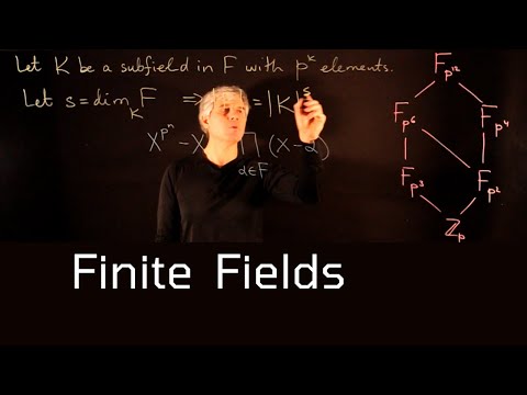 Lecture 8. Finite Fields