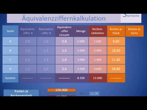 Mehrstufige Äquivalenzziffernkalkulation