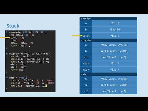 State Machines and Coroutines - SYCL