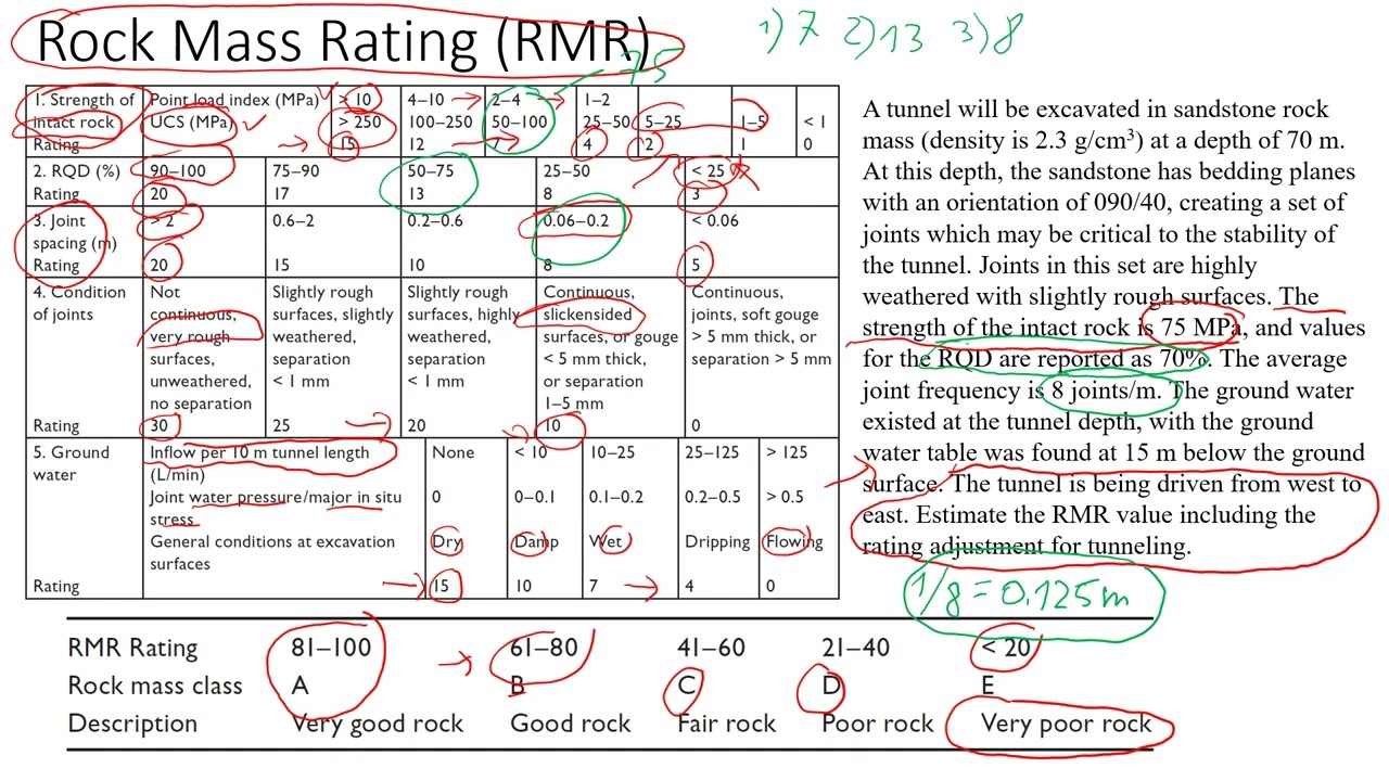 How to Estimate Rock Mass Rating (RMR) | Practical Example and Tunnel Adjustments