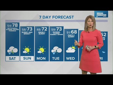 Live Doppler 13 Weather Forecast