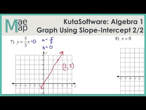 Graphing Lines Slope Intercept Form Part 2 – Easy Peasy All-in-One High ...