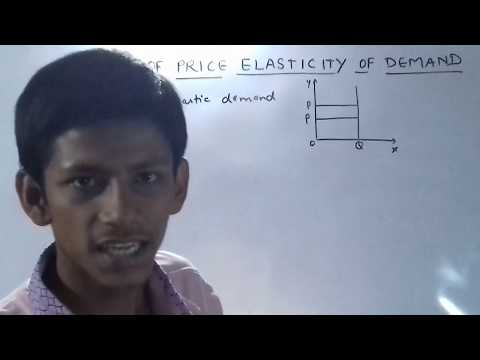 DEGREES  OF PRICE ELASTICITY OF DEMAND   /  DEGREES  OF PRICE ELASTICITY  OF  DEMAND  BY ADITYA  SIR Video
