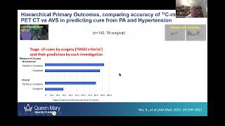 Adrenal masterclass 2025