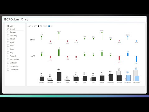 Feb 2024 Update: Maximize Insight with IBCS Column Chart in Power BI