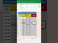 Use Shortcut Key Of SUM Function To Calculate Total Marks In Excel Shorts Excel Excelbasic