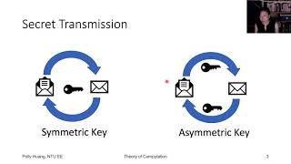 ep#1 Public Key Crypto Overview