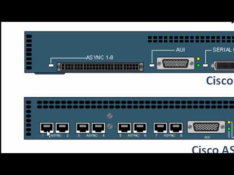 CCNA LAB Setup
