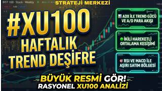#XU100 Haftalık Grafikte Dev Sinyal! | Trend Gücü (ADX), Para Akışı ve İkili Ort