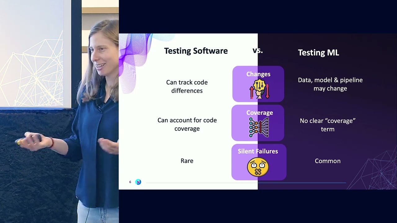 Why People Started Testing Their Models and Data in CI / CD Pipelines