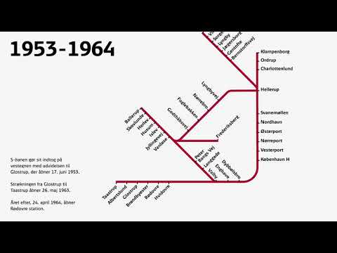 S-banens udvikling de sidste 90 år