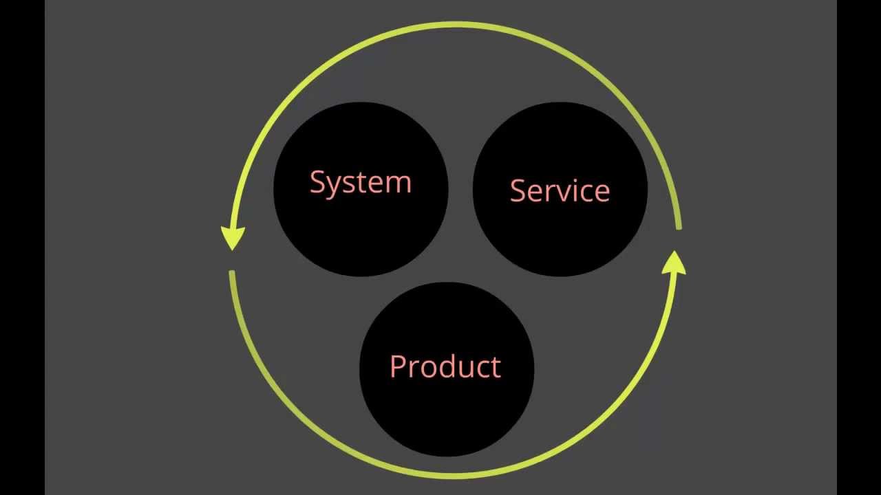 Life Cycle Thinking and Strategic Sustainability for Product Design Engineers Tutorial