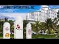 TOP 10 LEADING HOTEL GROUPS IN WORLD