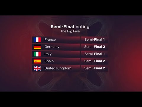 EUROVISION 2022: BIG 5 RECAP (VOTING OPEN)