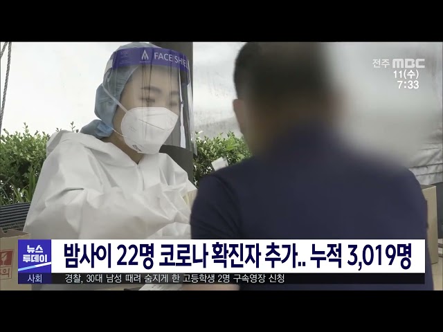 밤사이 22명 코로나 확진자 추가 누적 3,019명