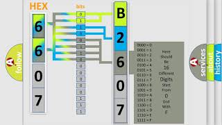 OBD Code p2607 Guide to Repair