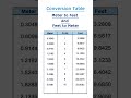 Conversion Table Meter To Feet And Feet To Meter Table Meter Feet Column Easy Education