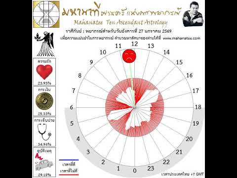 ��ԡ���ʹ٤�Ի�Դ���