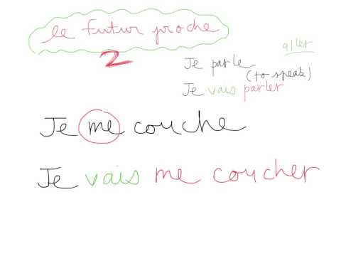 Le Futur Proche 2 F1