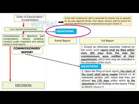 RULES OF COURT: Rule 67  -  Expropriation with BAR EXAM QUESTION (2nd Stage)