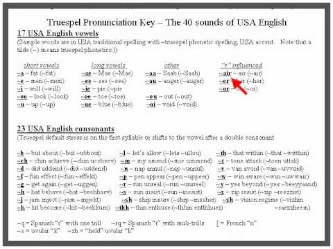 truespel pronunciation key - 40 sounds of USA English