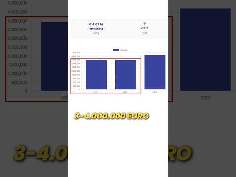 +1M € în 5-6 luni