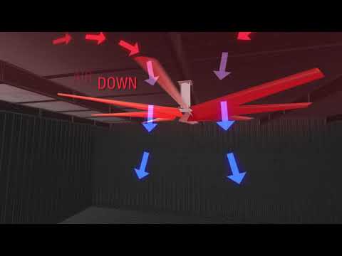 Humongous Fan - American HVLS Fan Manufacturers and Suppliers