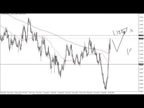 EUR/USD and GBP/USD Forecast March 6, 2020