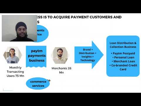 Video presentation: paytm ( deltax assignment)