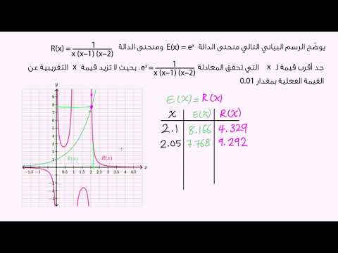 الصف التاسع الرياضيات الجبر 2 حل المعادلات بالرسم البياني 1