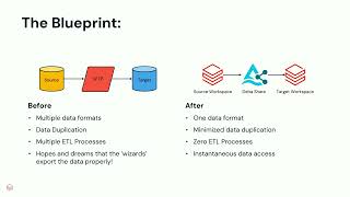 Collaborative Innovation: How to Spur Innovation While Driving Efficiency
