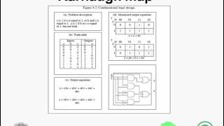ES Unit 4 Module7 Combinational logic design