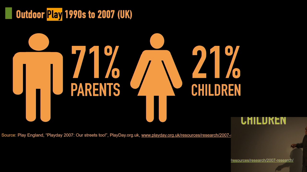 Darryl Edwards -Active Play: what role did it have in our evolutionary past and how vital is it... - YouTube